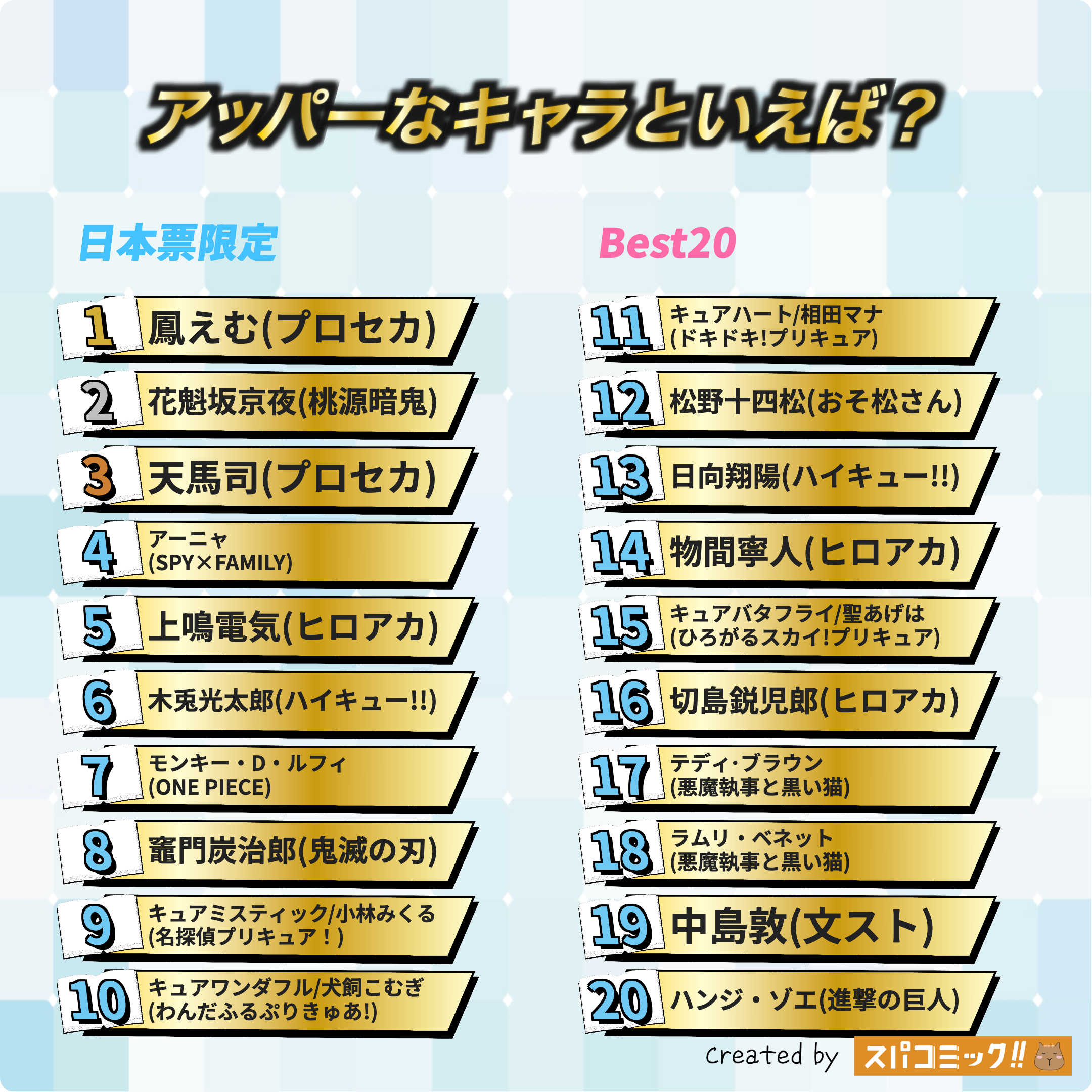 アッパーなキャラといえば？ 日本IP限定版