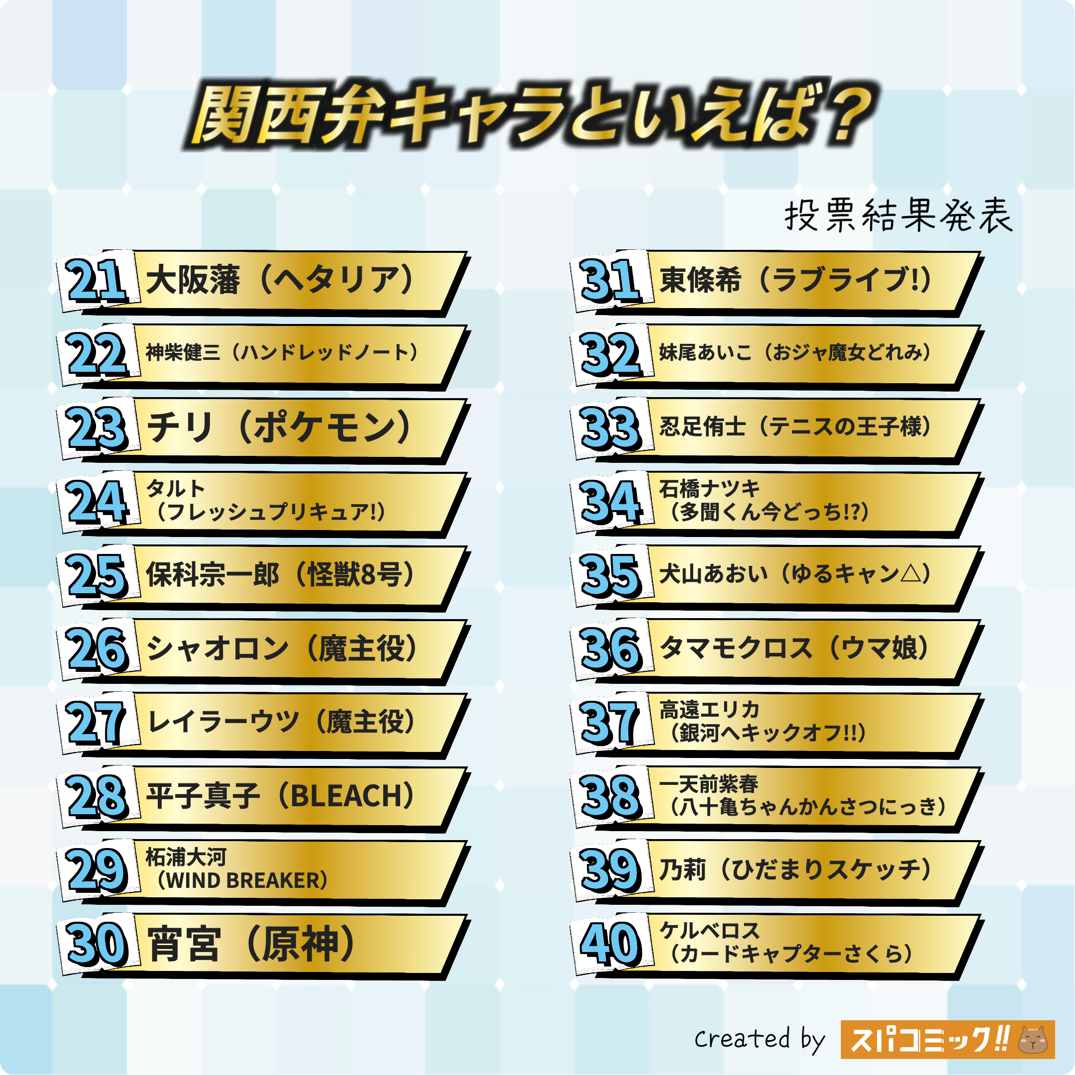 関西弁キャラといえば? 21〜40位