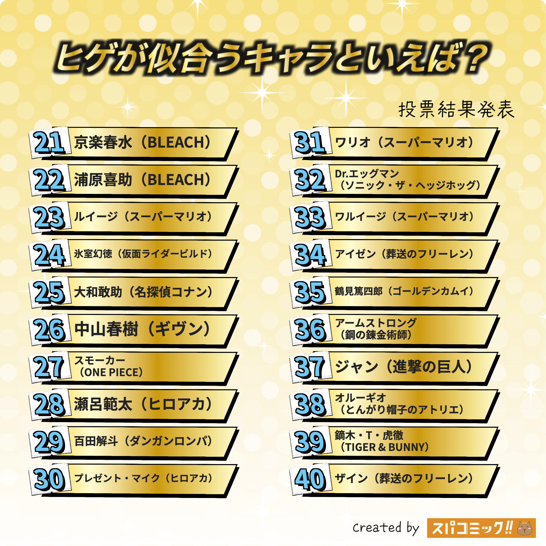 ヒゲが似合うキャラといえば？ 21〜40位