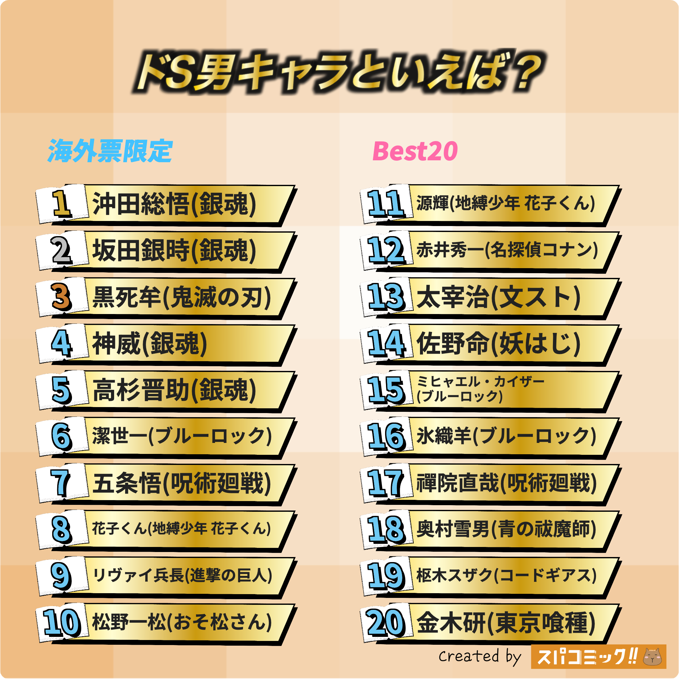 ドS男キャラといえば? 海外IP限定版