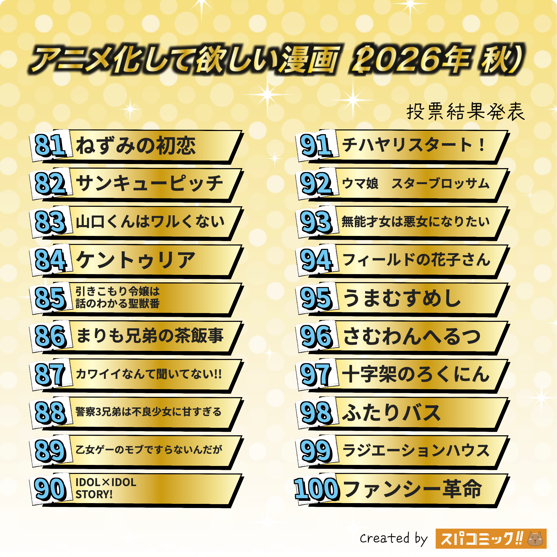 アニメ化して欲しい漫画(2026年 秋) 81〜100位