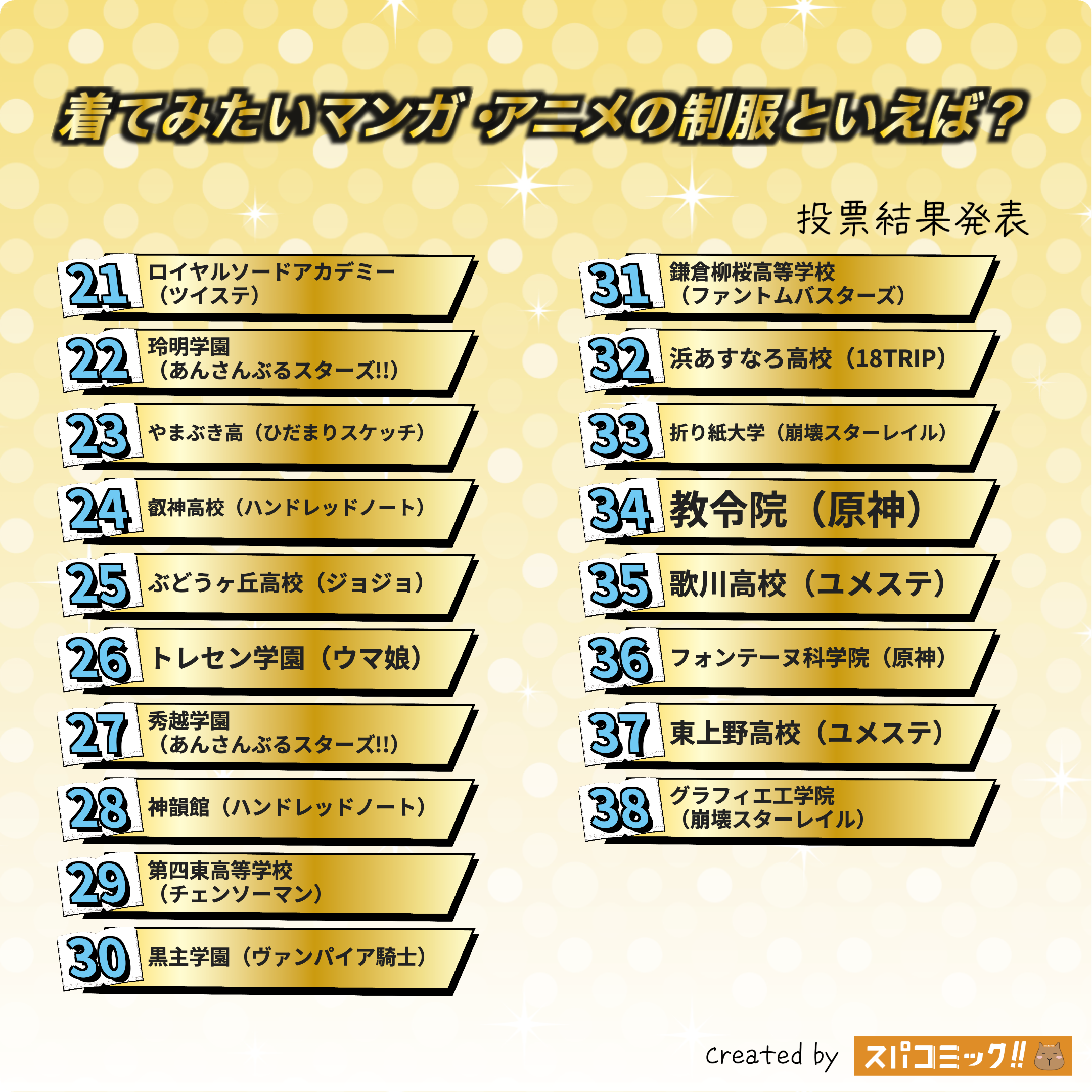 着てみたいマンガ・アニメの制服といえば? 21〜40位