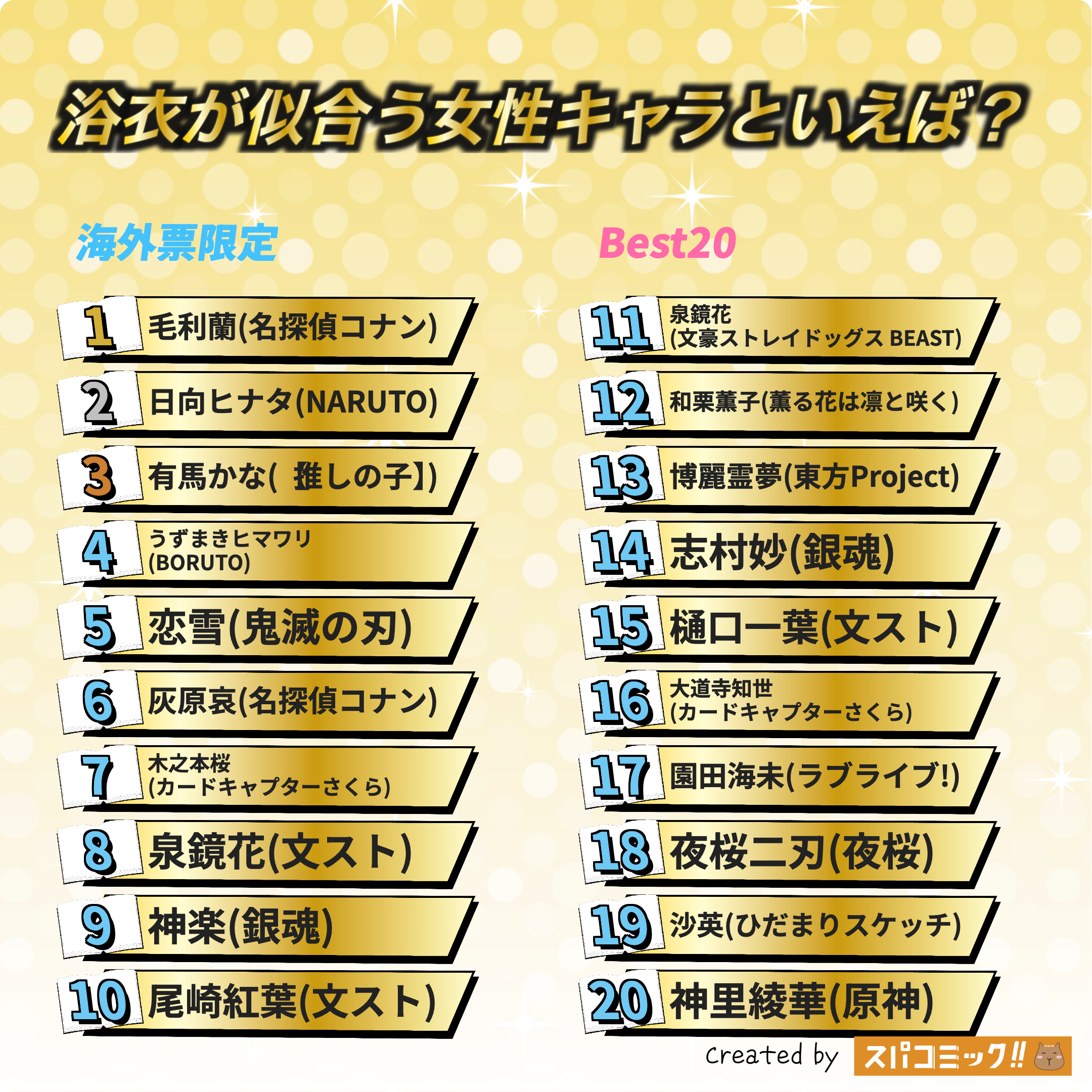 浴衣が似合う女性キャラといえば? 海外IP限定版