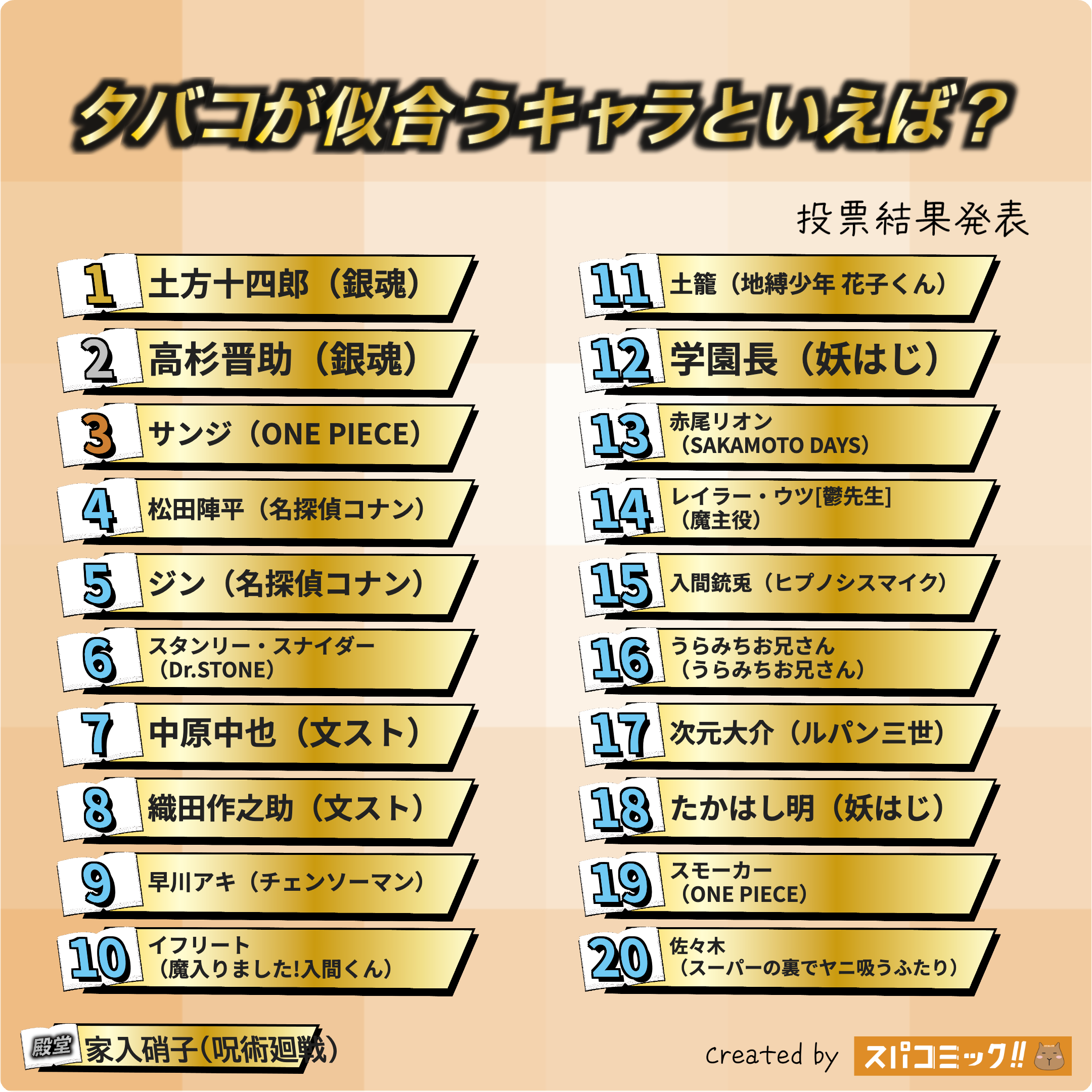 タバコが似合うキャラといえば? 1〜20位